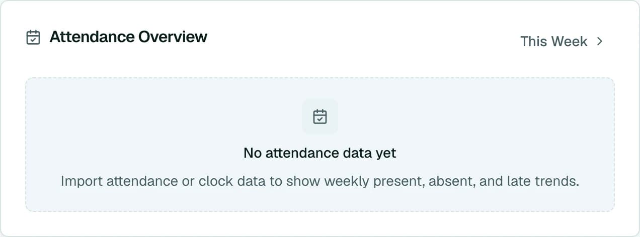 The attendance overview panel showing present, absent and late trends for the week.