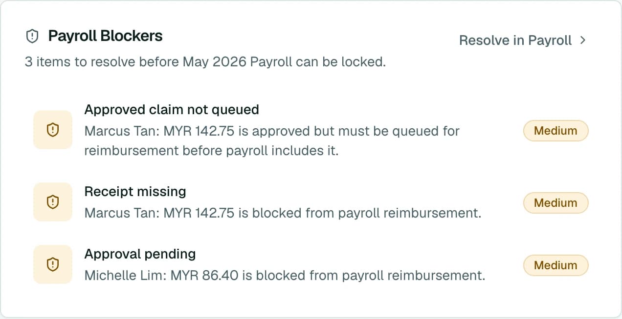 The payroll blockers panel listing an approved claim not yet queued and a missing receipt.